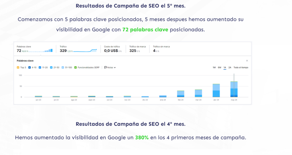 Posicionamiento SEO en Madrid por By360 Agencia de Marketing Digital