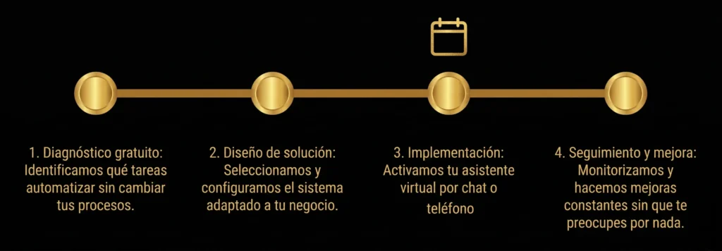 Nuestro proceso de implementacion